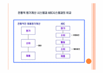 [고급관리회계] abc 활동기준원가(abc사례)-8