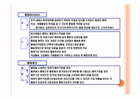 [고급관리회계] abc 활동기준원가(abc사례)-14