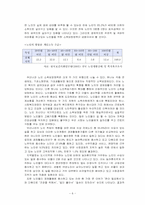 [사회복지행정론] 빈곤노인의 고용촉진과 소득보장 재사회화를 위한 프로그램-6