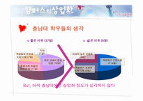 캠퍼스의 상업화에 관한 고찰-6
