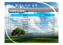 [사회복지행정론] 빈곤노인의 고용촉진과 소득보장 재사회화를 위한 프로그램-6