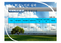 [사회복지행정론] 빈곤노인의 고용촉진과 소득보장 재사회화를 위한 프로그램-7