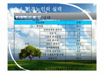 [사회복지행정론] 빈곤노인의 고용촉진과 소득보장 재사회화를 위한 프로그램-9