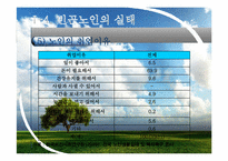 [사회복지행정론] 빈곤노인의 고용촉진과 소득보장 재사회화를 위한 프로그램-10