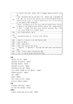 [포스트모더니즘시대의문학] 작가 하일지의 작품을 통한 분석-4