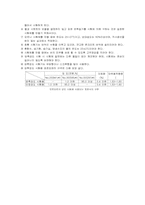 [토목환경공학] 모르타르 강도 시험-6