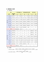 [토목환경공학] 골재의 체가름 시험-3