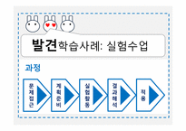 [교육방법및교육공학] 협동학습, 발견학습법 및 실험수업, 시범실습-12