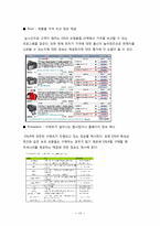 [소비자행동] sony와 네이버 소니 대표 카페 소비자 구매의사결정과정-15