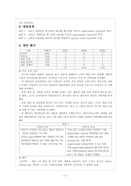 [유통] 네이쳐뷰 Natureview Farm Case 분석-3