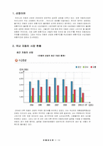 [유통관리] 자동차 시장의 유통구조-3