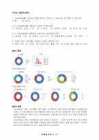 [유통관리] 자동차 시장의 유통구조-6