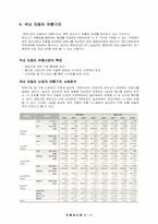 [유통관리] 자동차 시장의 유통구조-7