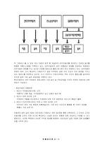 [유통관리] 자동차 시장의 유통구조-8
