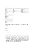 아모레 퍼시픽 성공적인 경영전략 사례-5