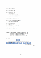 [환경마케팅] KCC 환경에 대하여-5