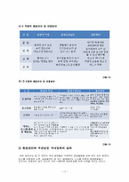 [환경마케팅] KCC 환경에 대하여-17
