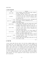 [환경마케팅] KCC 환경에 대하여-19