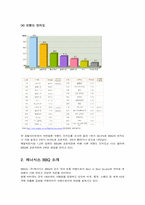 [외식산업론] 비비큐 BBQ 창업 성공 요인-4
