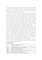 [국제경영] MCM의 중국시장 진출 성공전략-6