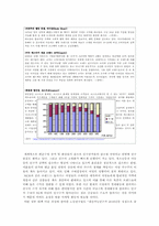[국제경영] MCM의 중국시장 진출 성공전략-10