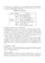 유한킴벌리 환경영영 성공사례-11