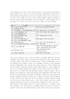 [유통관리] 주류의 유통-4