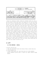 [유통관리] 주류의 유통-6