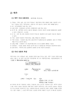 [유통관리] 주류의 유통-10