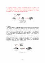[유통관리] 영화 산업의 유통-7
