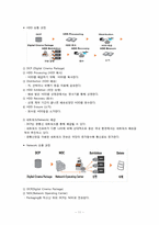 [유통관리] 영화 산업의 유통-11