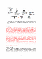 [유통관리] 영화 산업의 유통-15