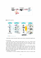 [유통관리] 영화 산업의 유통-18
