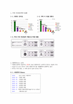 [외식산업론] 엔제리너스 분석-3