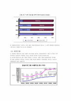 [유통관리론] 드라마 산업의 유통구조-4