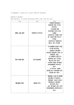 현대 P&C 친환경 공법-7