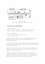 [유통관리] 수산물 유통구조-11