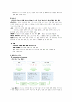 [인터넷비즈니스] 인터넷서점 YES24 예스24 비즈니스모델 분석-7