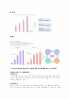 [인터넷비즈니스] 인터넷서점 YES24 예스24 비즈니스모델 분석-17