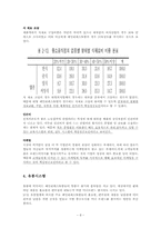 [마케팅] 애슐리 마케팅분석-8