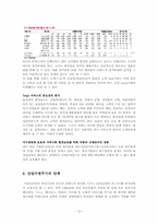 [마케팅] 애슐리 마케팅분석-10