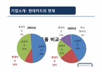 변화와 혁신 현대카드 사례-6