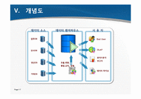 [경영정보시스템] 데이터마이닝-7