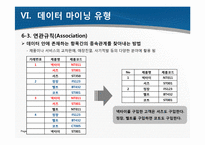 [경영정보시스템] 데이터마이닝-10