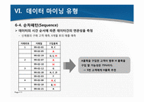 [경영정보시스템] 데이터마이닝-11