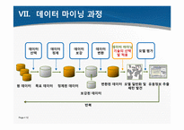 [경영정보시스템] 데이터마이닝-12