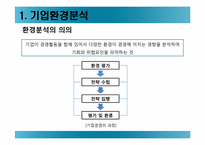 모의 전략 경영-3