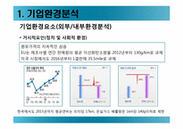모의 전략 경영-4
