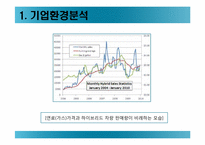 모의 전략 경영-6