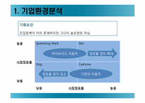 모의 전략 경영-9
